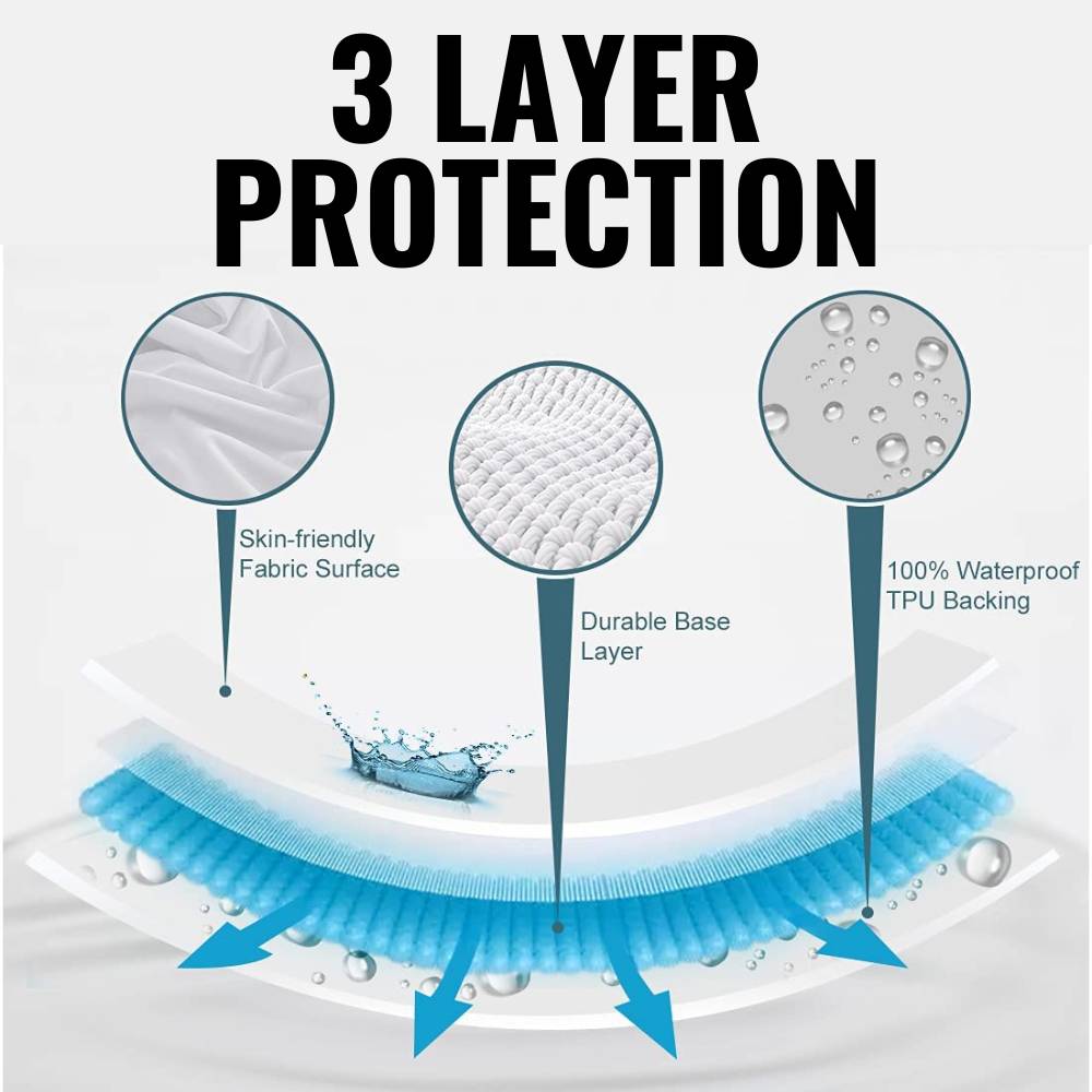 Waterproof Mattress Protector: image 3